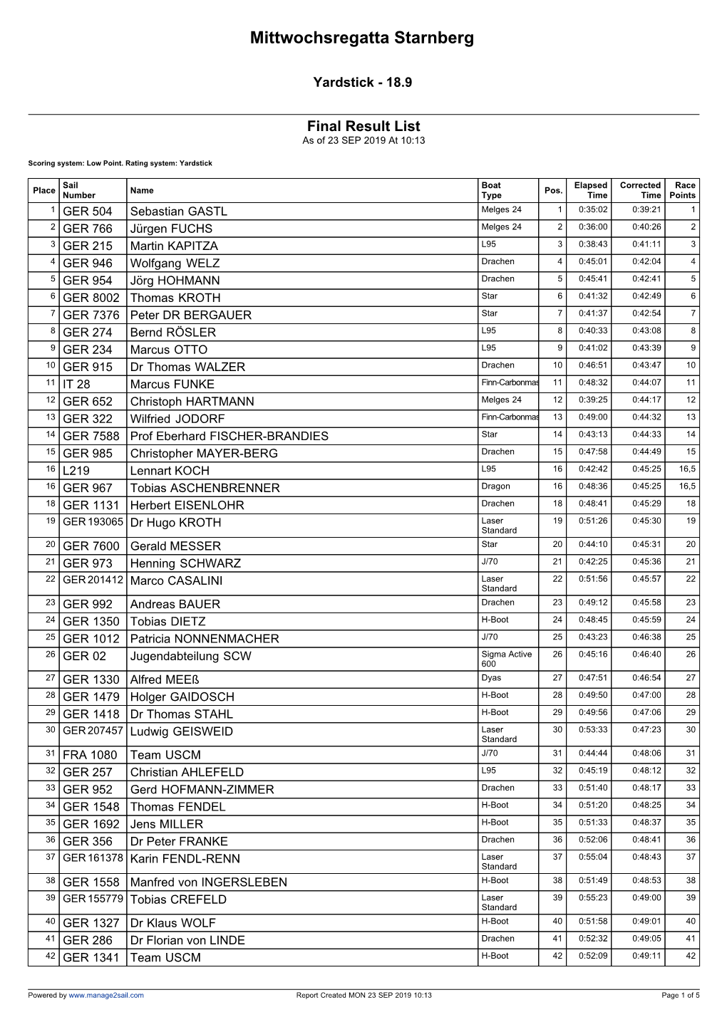 Manage2sail Report