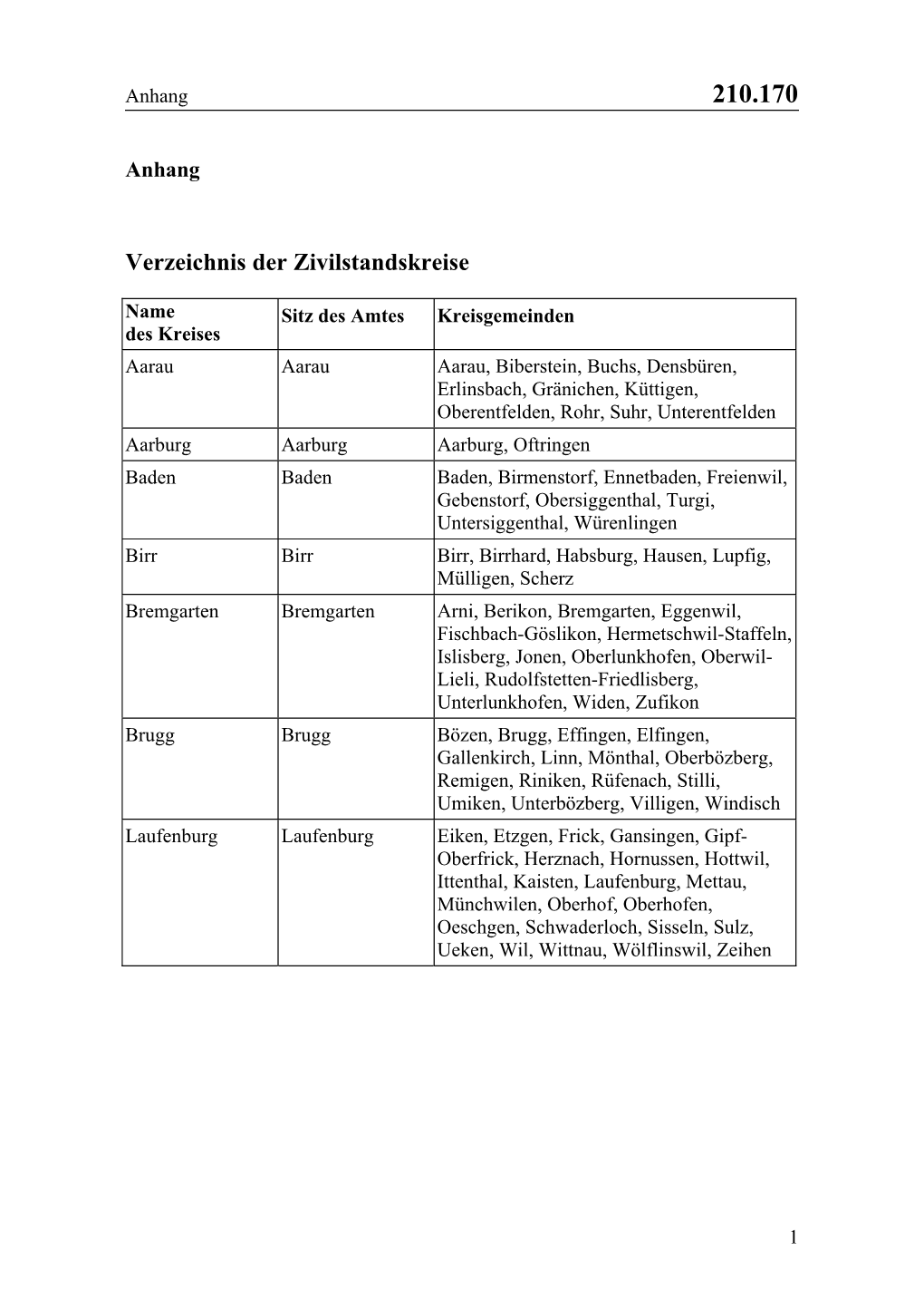 Verzeichnis Der Zivilstandskreise