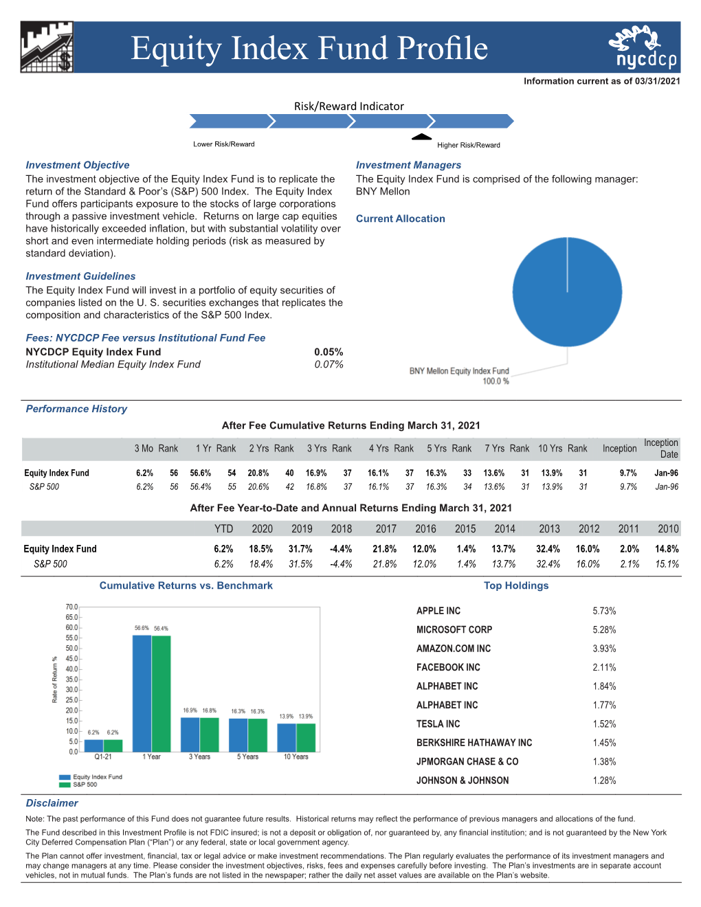 Equity Index Fund Profile Information Current As of 03/31/2021