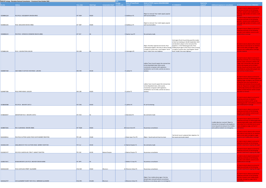 BT Consultation Listings October 2020 Provisional View Spreadsheet.Xlsx