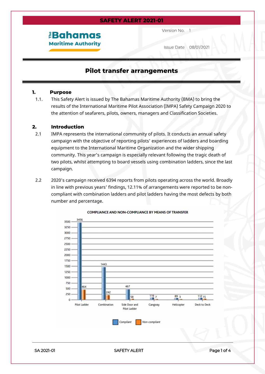 Safety Alert 21-01 (Pilot Transfer Arrangements) V1.0