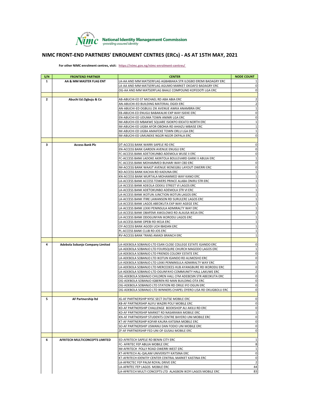 NIMC FRONT-END PARTNERS' ENROLMENT CENTRES (Ercs) - AS at 15TH MAY, 2021