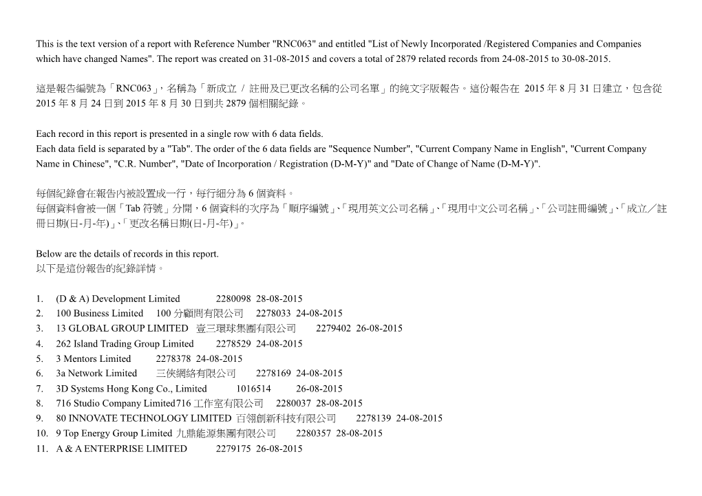 新成立/ 註冊及已更改名稱的公司名單list of Newly Incorporated