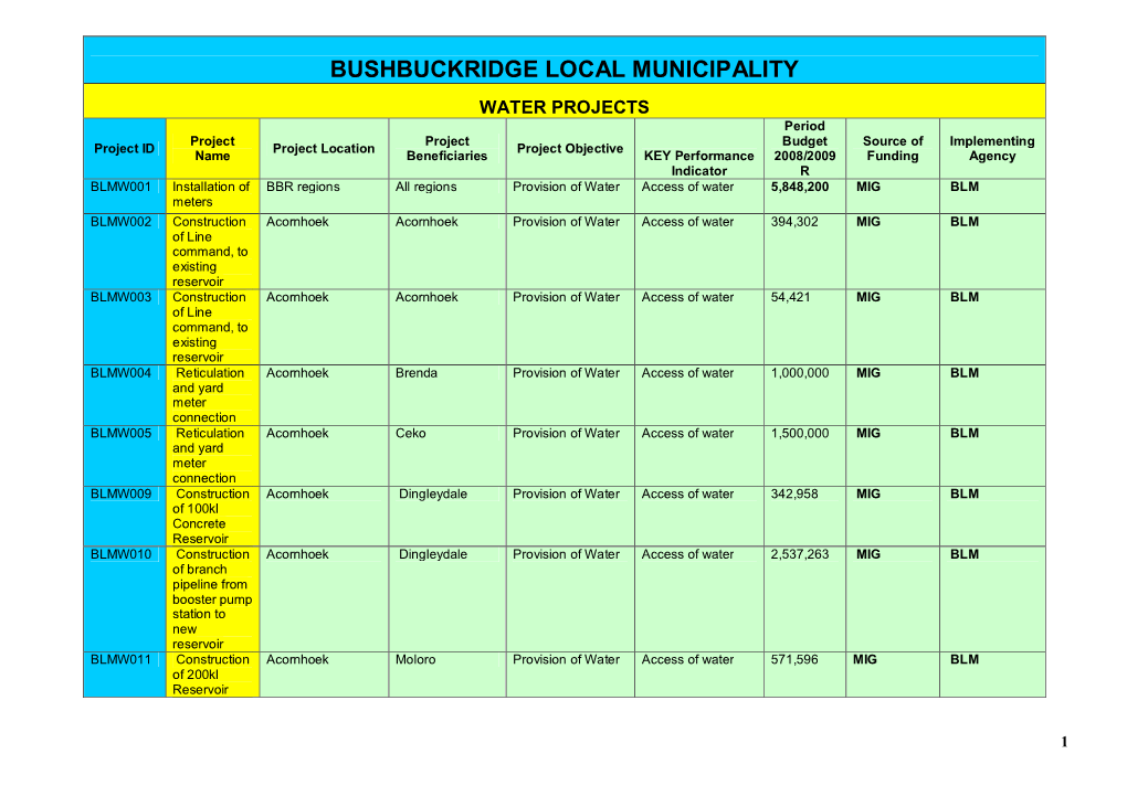 Bushbuckridge Local Municipality