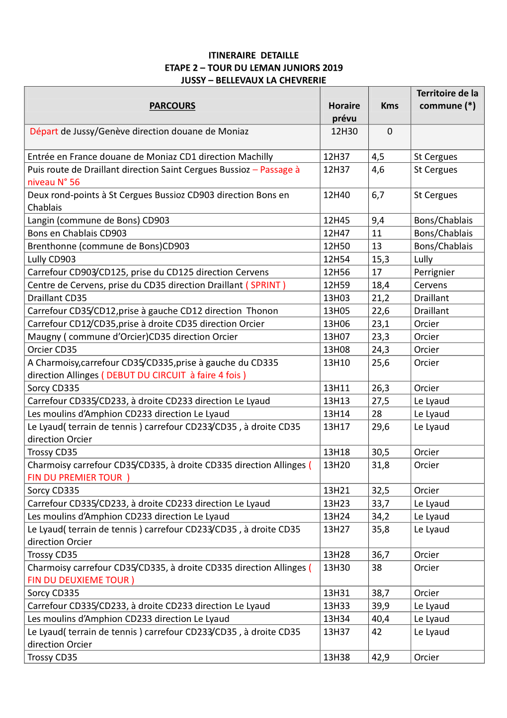 Itineraire Detaille Etape 2 – Tour Du Leman Juniors 2019