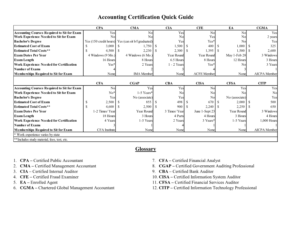 Accounting Certification Quick Guide