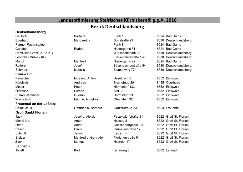 Landesprämierung Steirisches Kürbiskernöl G.G.A. 2016 Bezirk