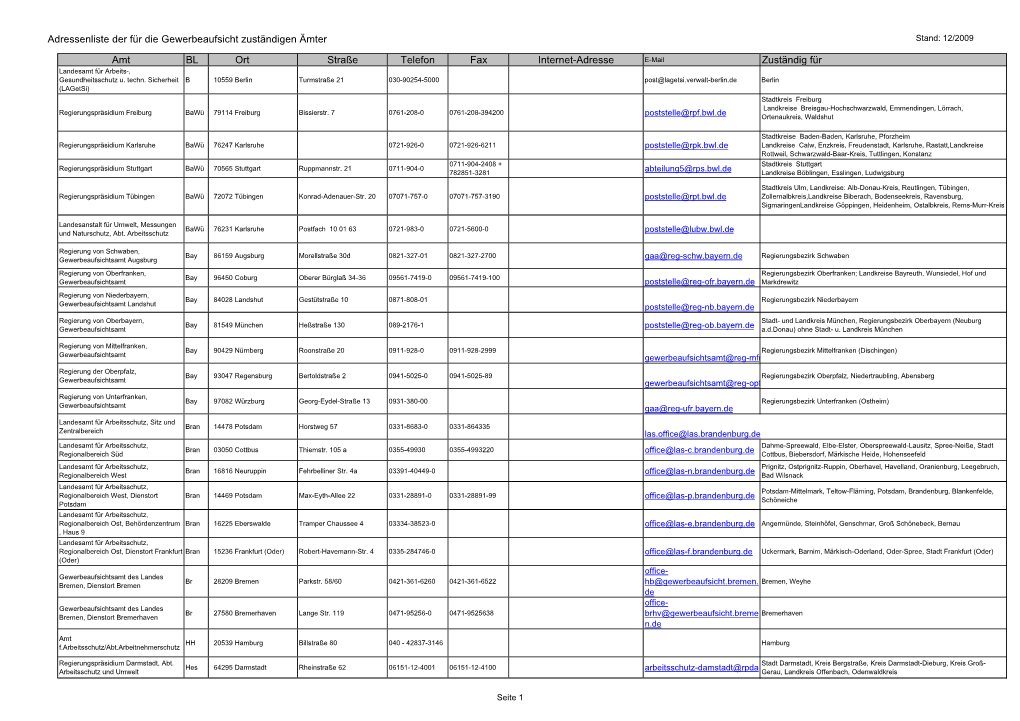 Adressenliste Der Für Die Gewerbeaufsicht Zuständigen Ämter Stand: 12/2009