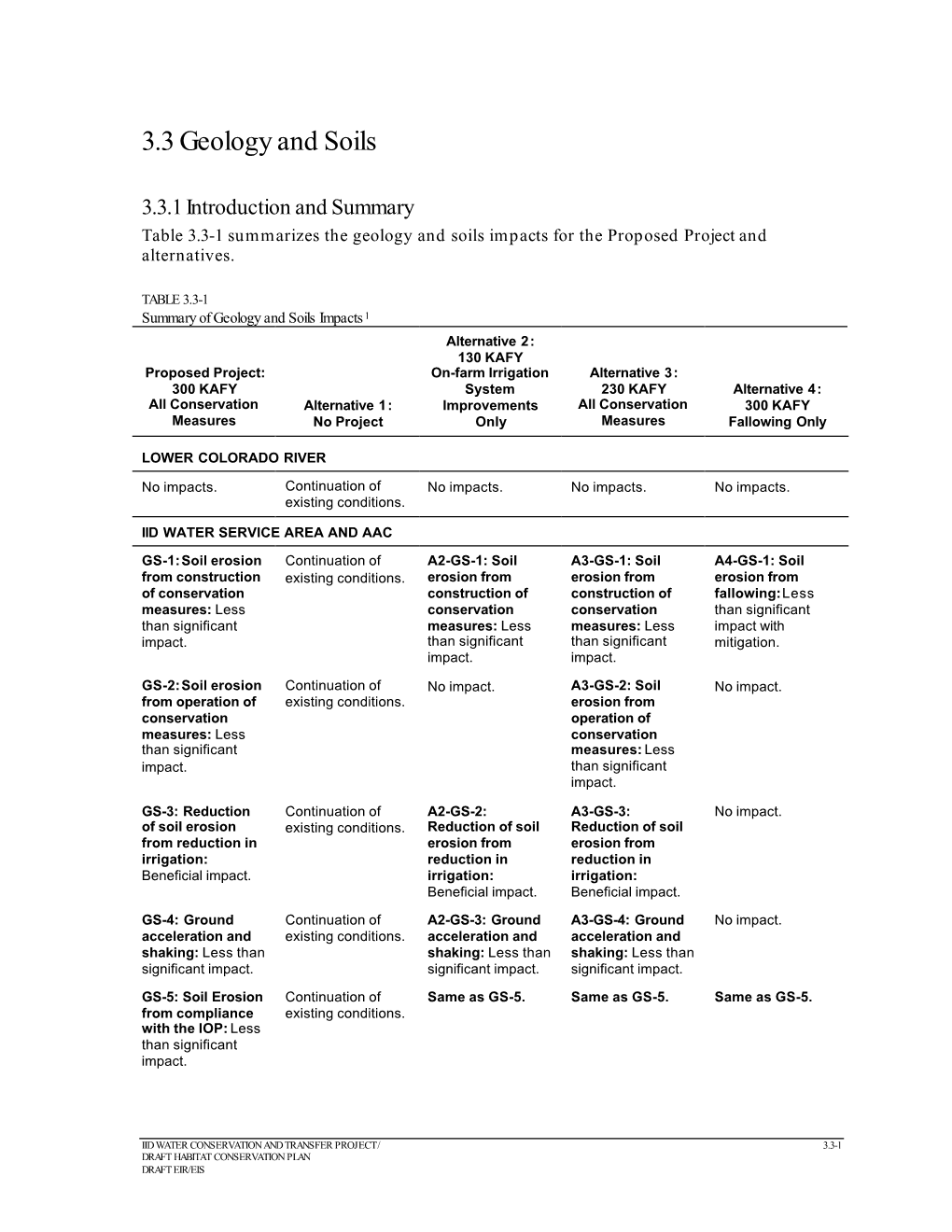 Section 3.3 Geology Jan 09 02 ER Rev4