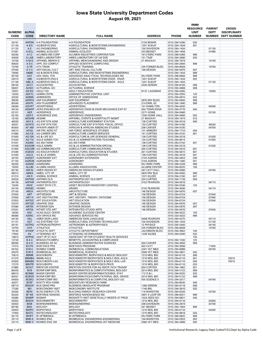 Iowa State University Department Codes