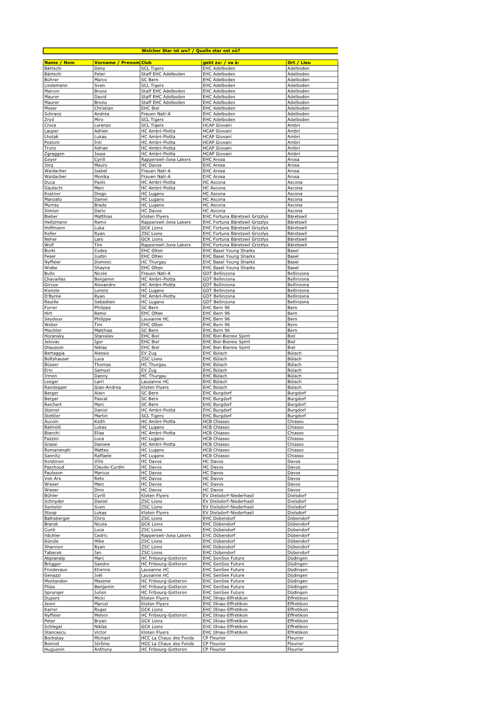 Name / Nom Vorname / Prenom Club Geht Zu: / Va À: Ort / Lieu Bärtschi