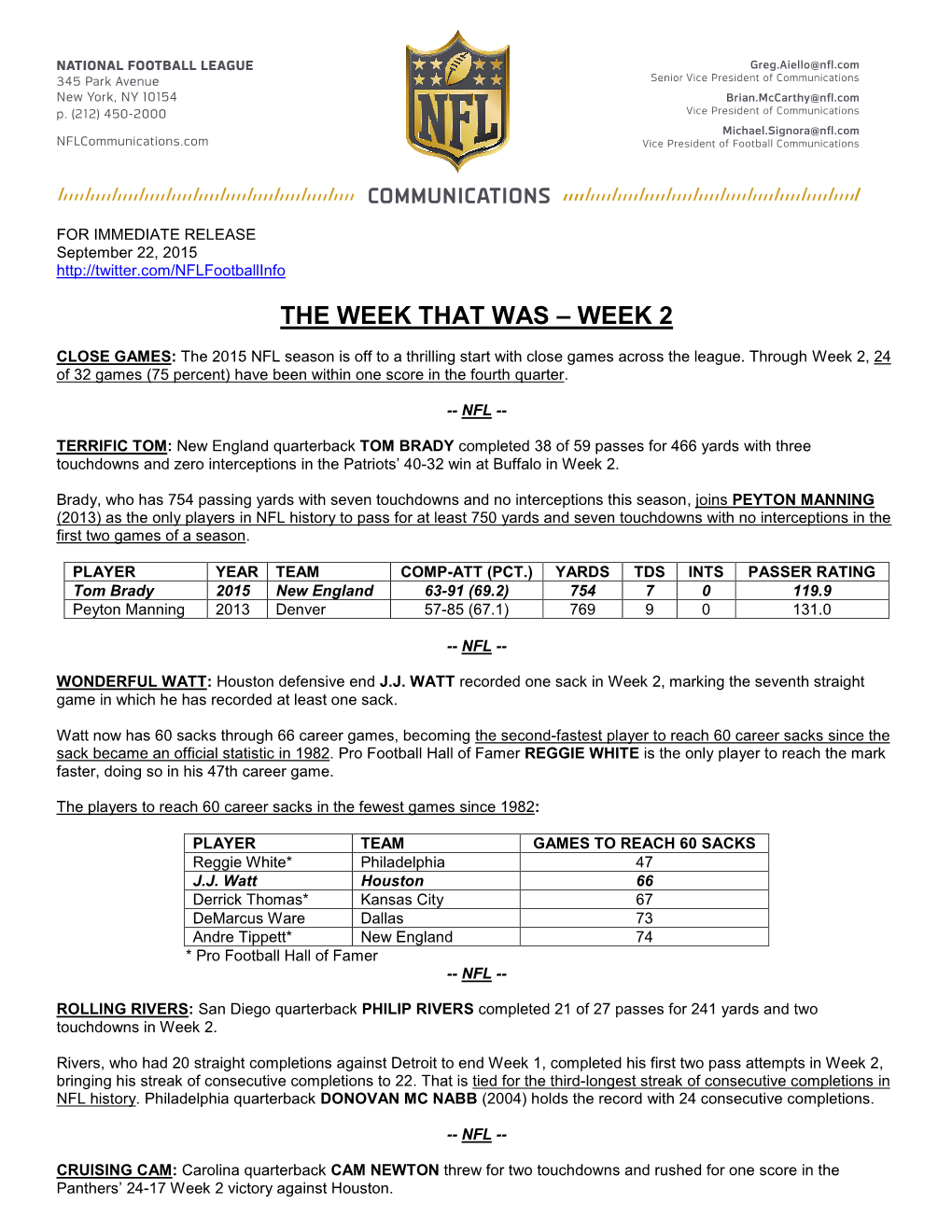 The Week That Was – Week 2