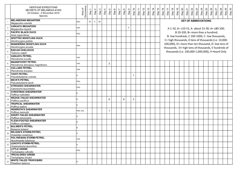 KEY of ABBREVIATIONS a 1-10, A= C10-15, A