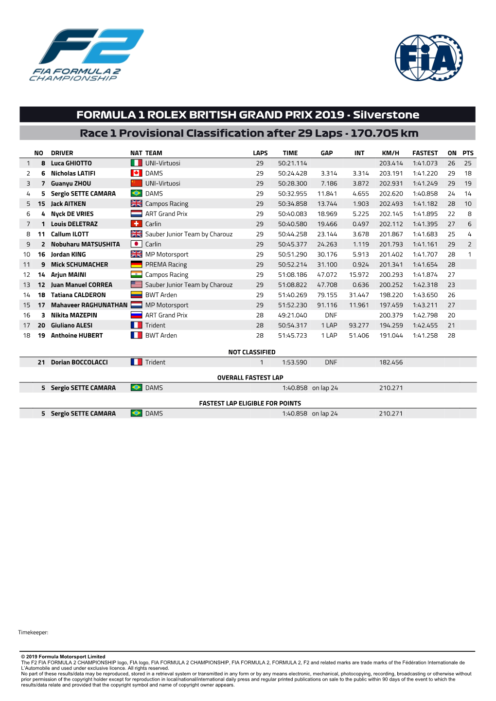 FORMULA 1 ROLEX BRITISH GRAND PRIX 2019 - Silverstone Race 1 Provisional Classification After 29 Laps - 170.705 Km