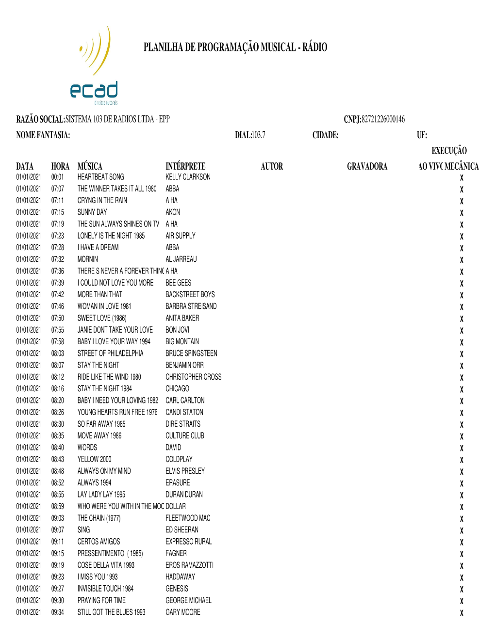 Planilha De Programação Musical - Rádio