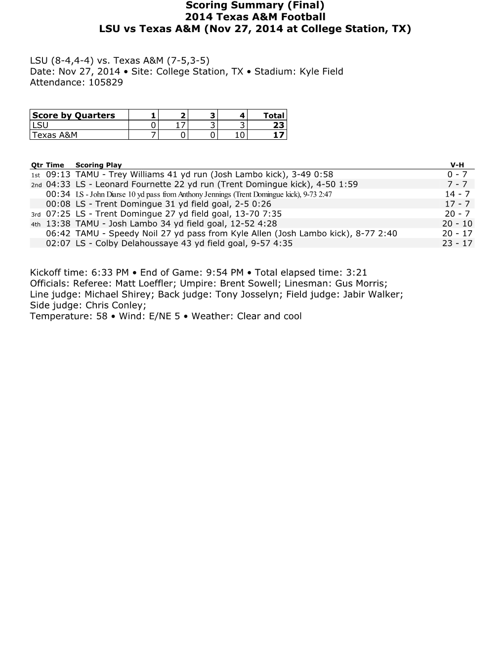 Scoring Summary (Final) 2014 Texas A&M Football LSU Vs Texas A&M (Nov 27, 2014 at College Station