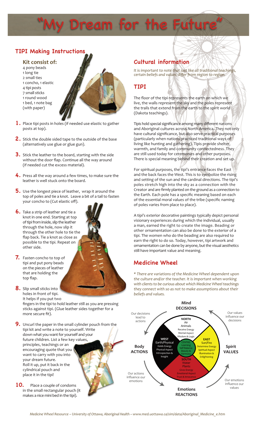 Cultural Information TIPI Medicine Wheel TIPI Making Instructions Kit