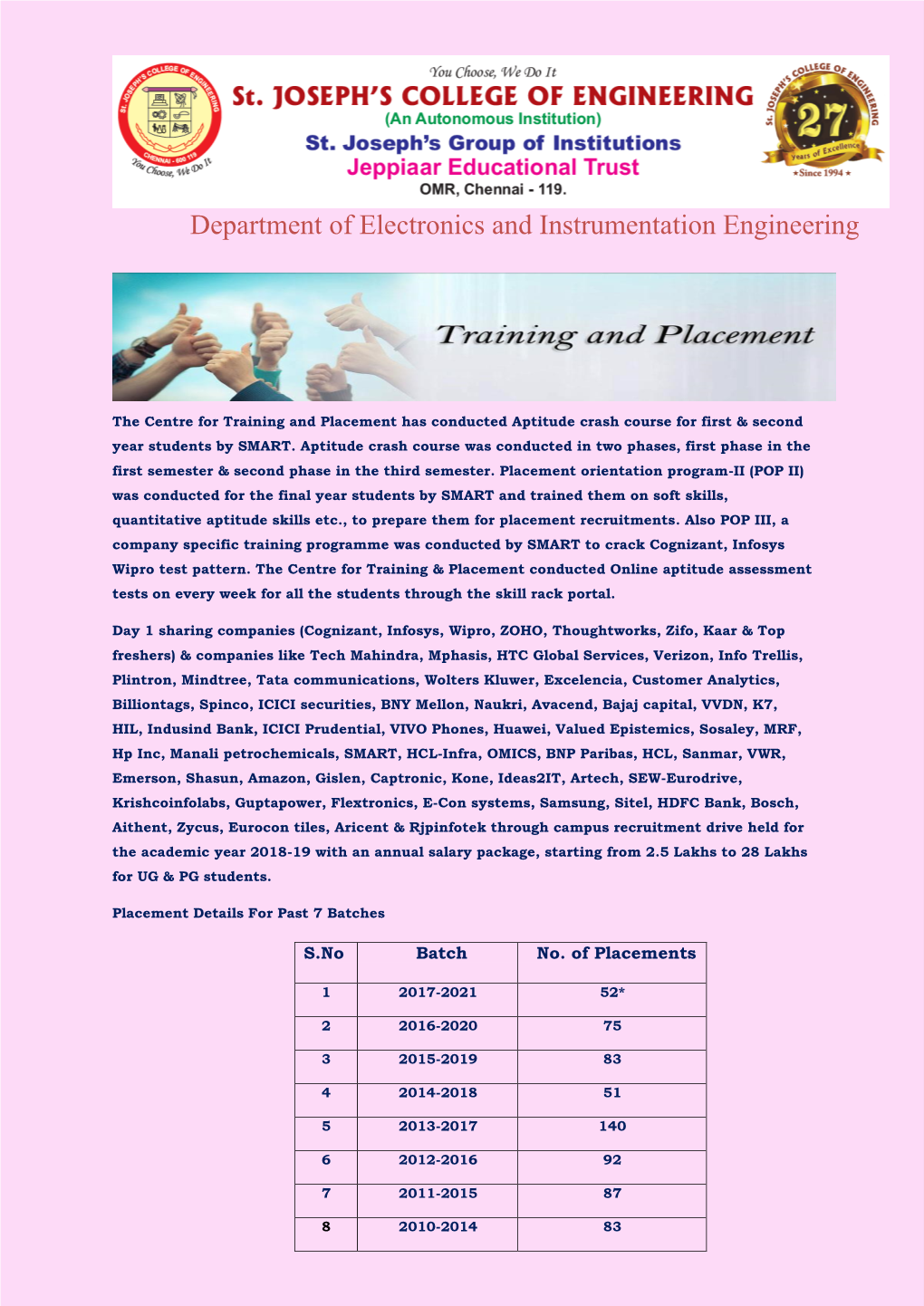 Department of Electronics and Instrumentation Engineering