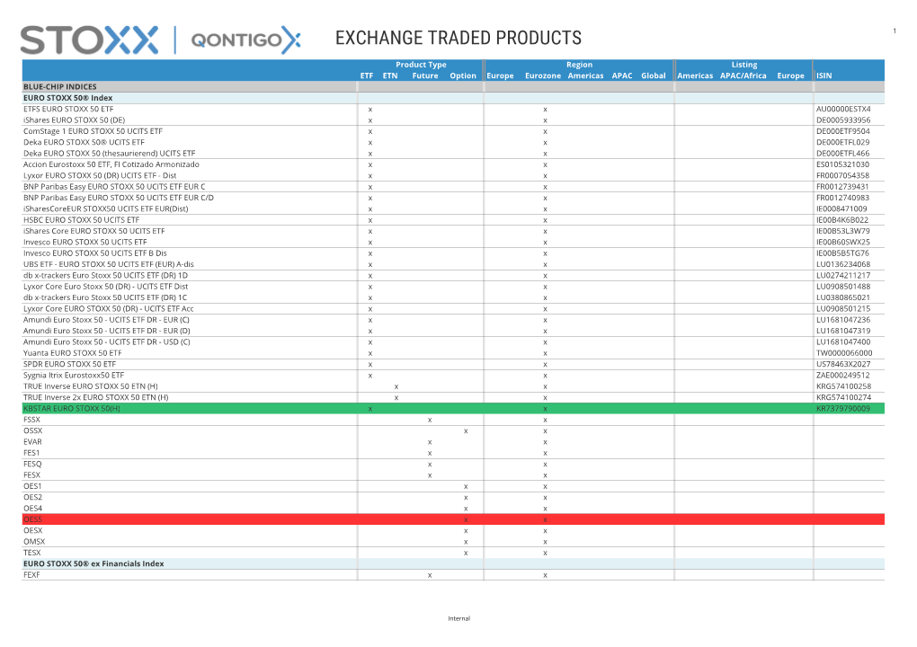 Exchange Traded Products 1