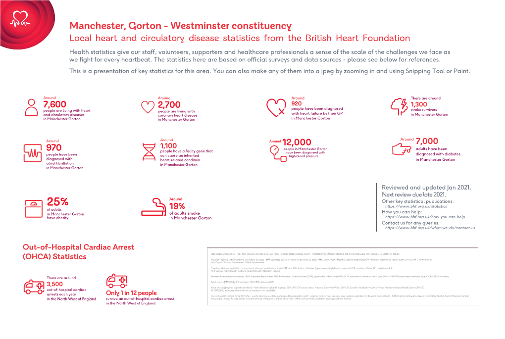 (OHCA) Statistics Manchester, Gorton