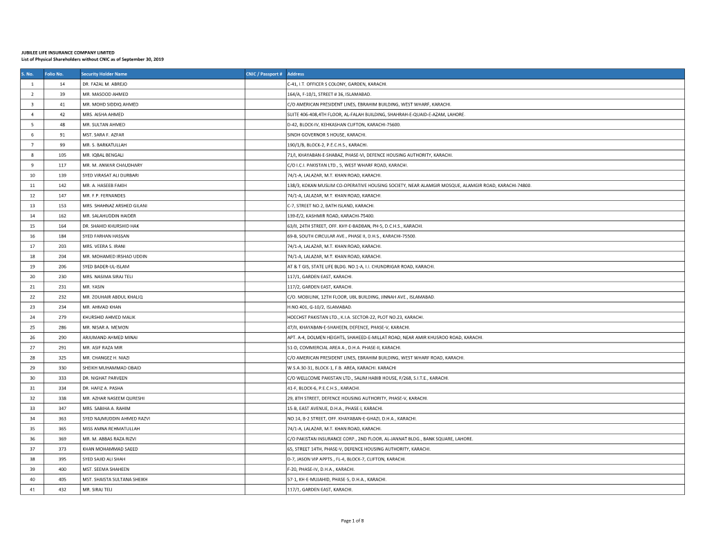 JUBILEE LIFE INSURANCE COMPANY LIMITED List of Physical Shareholders Without CNIC As of September 30, 2019