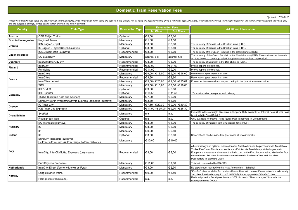 Domestic Train Reservation Fees