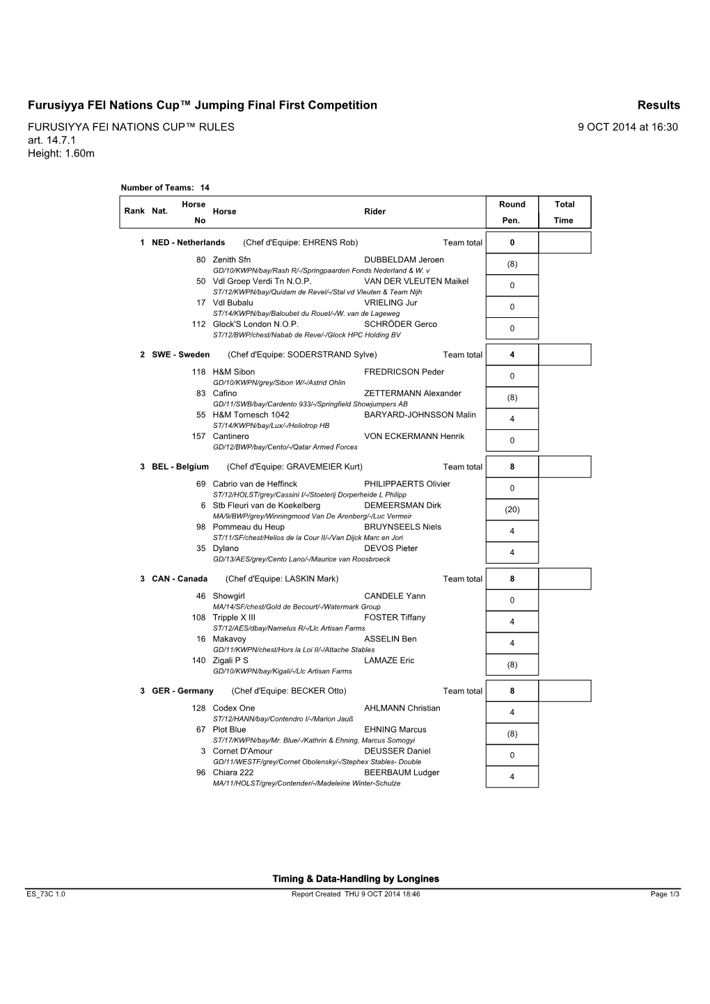 Furusiyya FEI Nations Cup™ Jumping Final First Competition Results FURUSIYYA FEI NATIONS CUP™ RULES 9 OCT 2014 at 16:30 Art