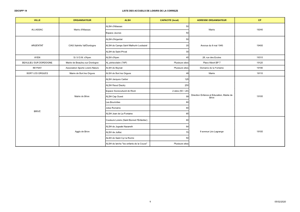 Ddcspp 19 Liste Des Accueils De Loisirs De La Correze 1 05