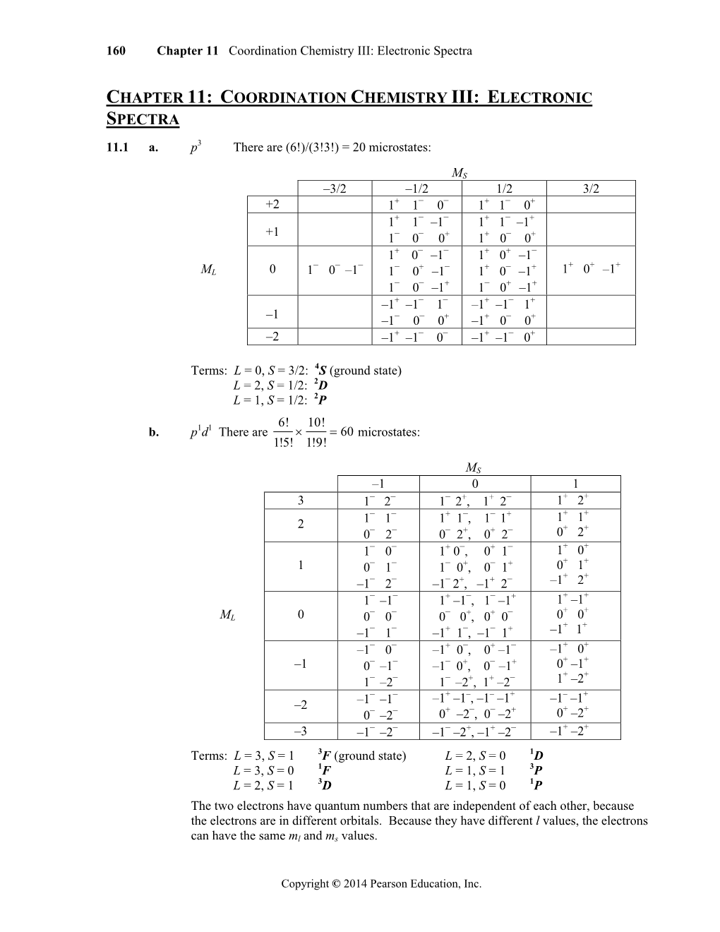 Coordination Chemistry III: Electronic Spectra