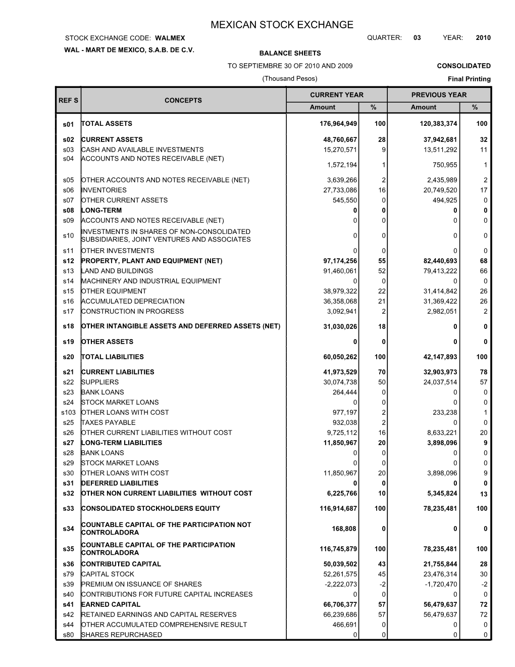 Mexican Stock Exchange Stock Exchange Code: Walmex Quarter: 03 Year: 2010