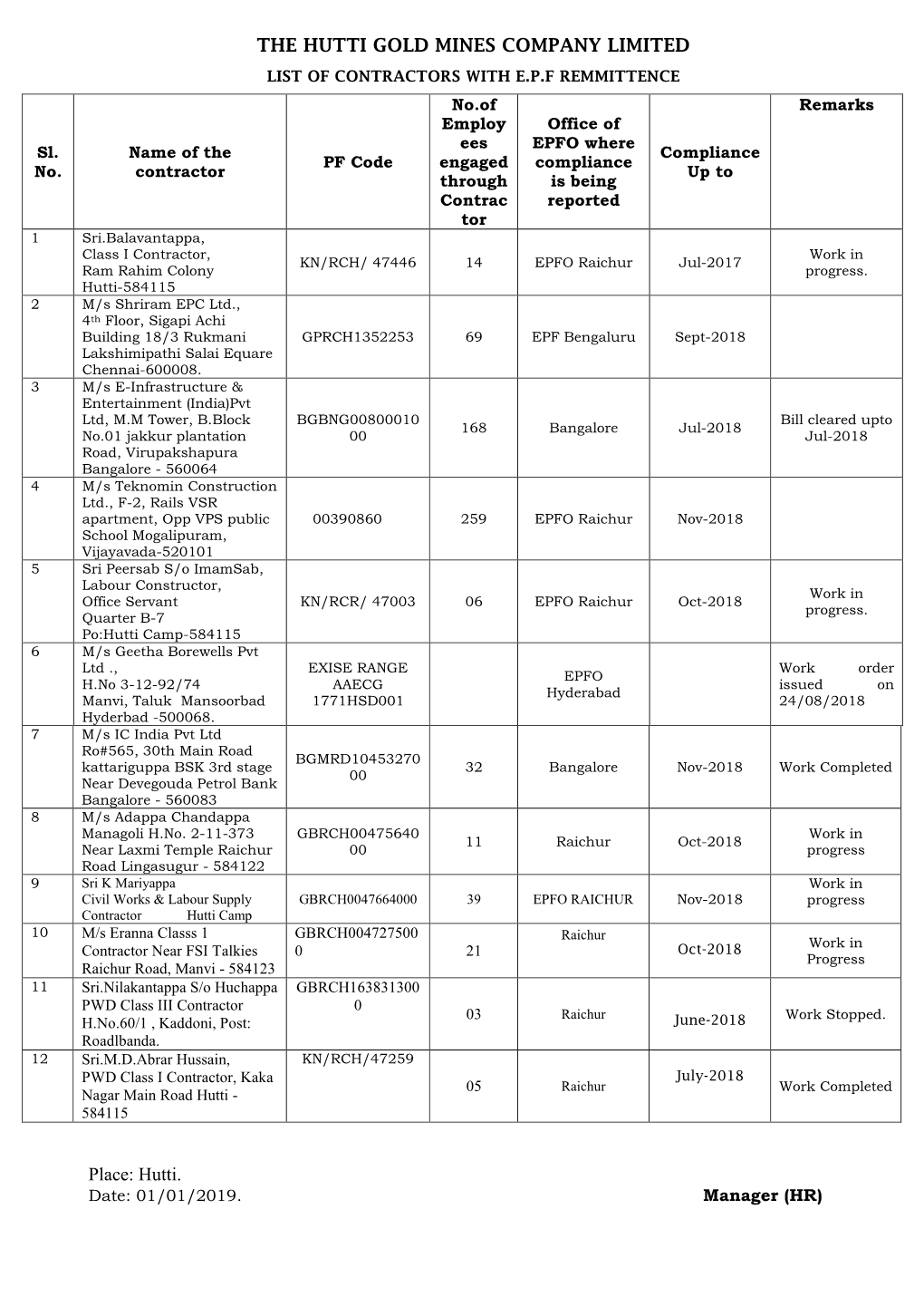 THE HUTTI GOLD MINES COMPANY LIMITED Place: Hutti