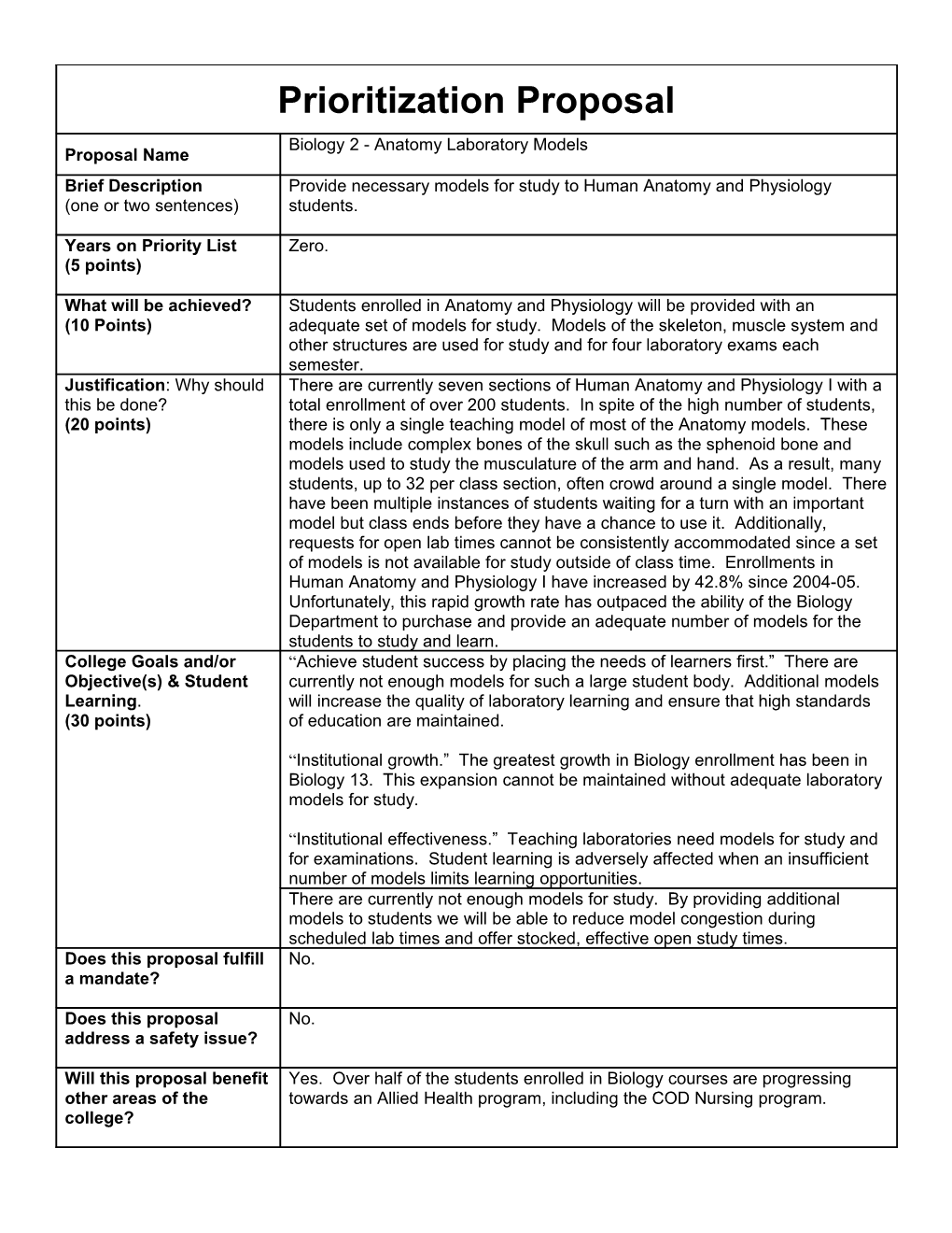 Contact Person: Anthony Tesch Discipline/Area: Science/Biology