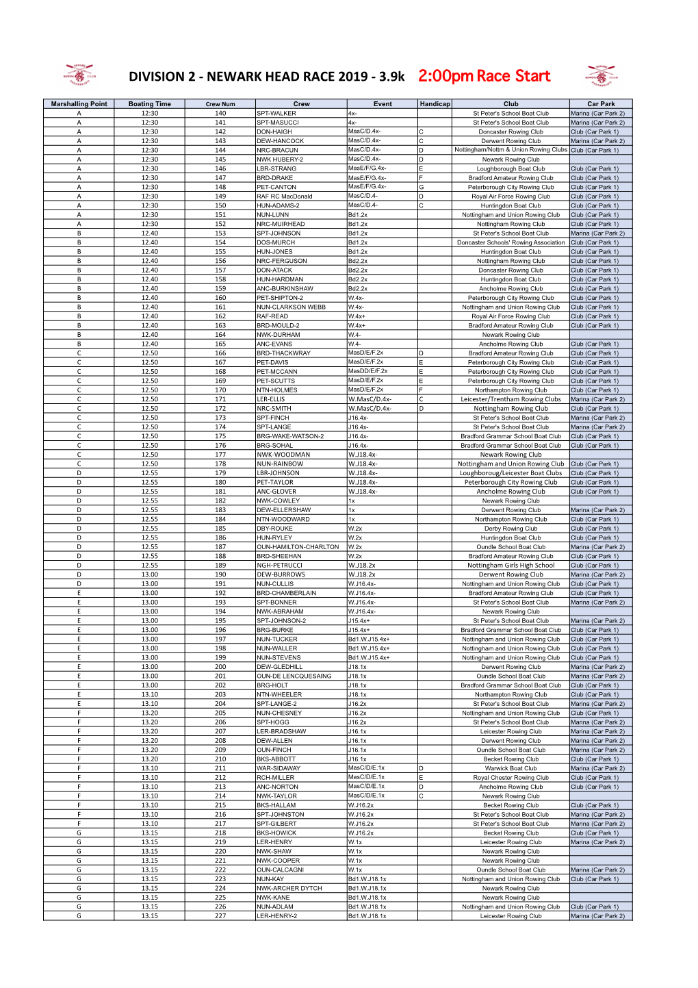 DIVISION 2 -‐ NEWARK HEAD RACE 2019 -‐ 3.9K