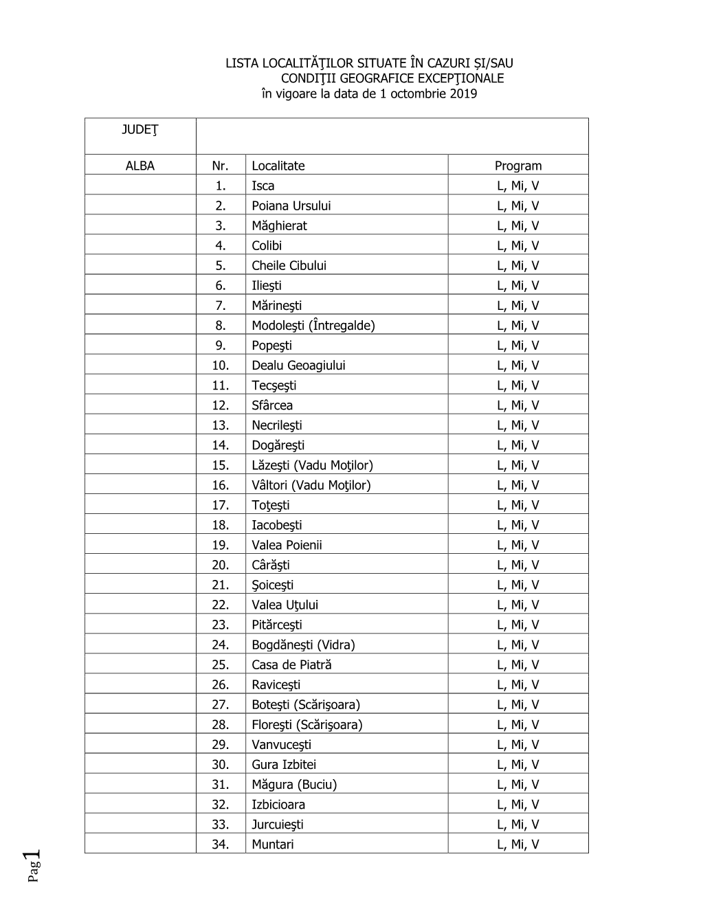 LISTA LOCALITĂŢILOR SITUATE ÎN CAZURI ȘI/SAU CONDIŢII GEOGRAFICE EXCEPŢIONALE În Vigoare La Data De 1 Octombrie 2019