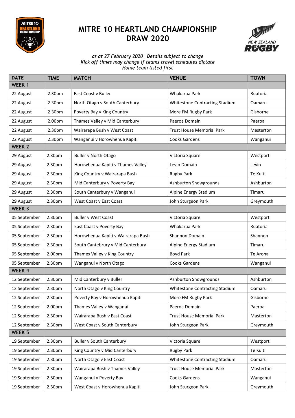 Mitre 10 Heartland Championship Draw 2020