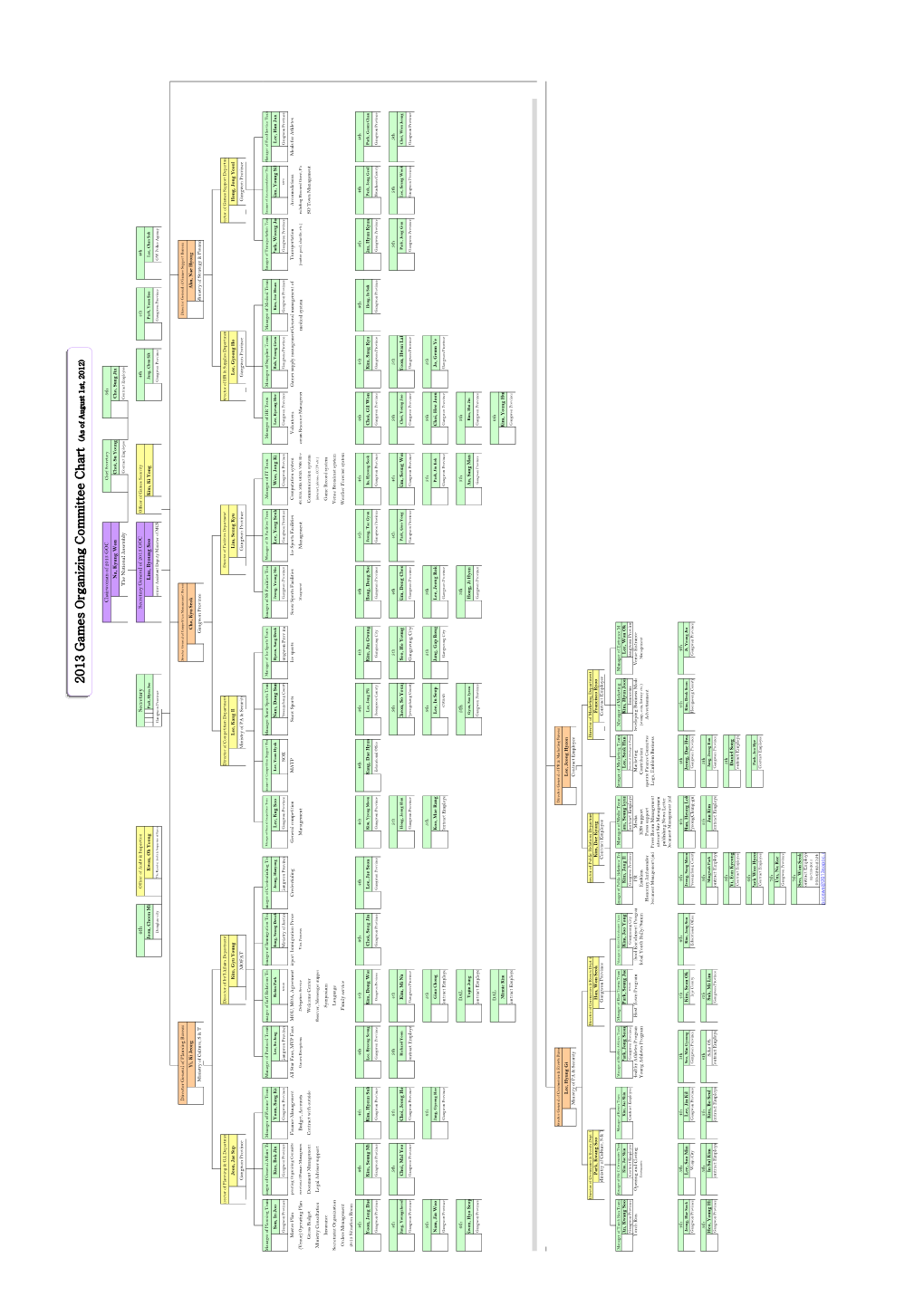 2013 GOC Chart As of August 1St 2012.Xlsx