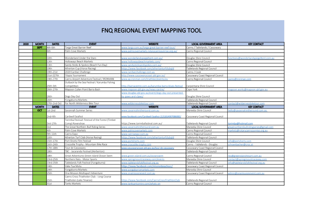 FNQ Regional Event Mapping Tool 2020/21