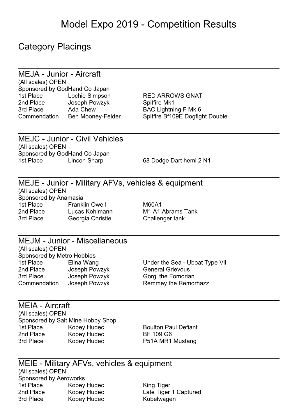 Model Expo 2019 - Competition Results