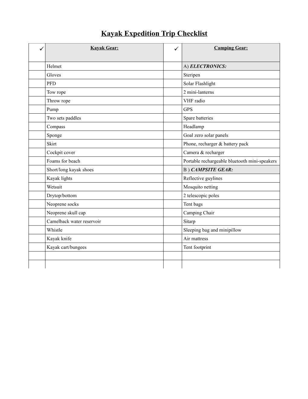 Kayak Expedition Trip Checklist