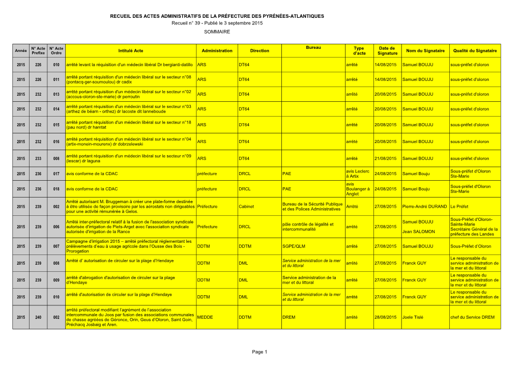 Page 1 RECUEIL DES ACTES ADMINISTRATIFS DE LA