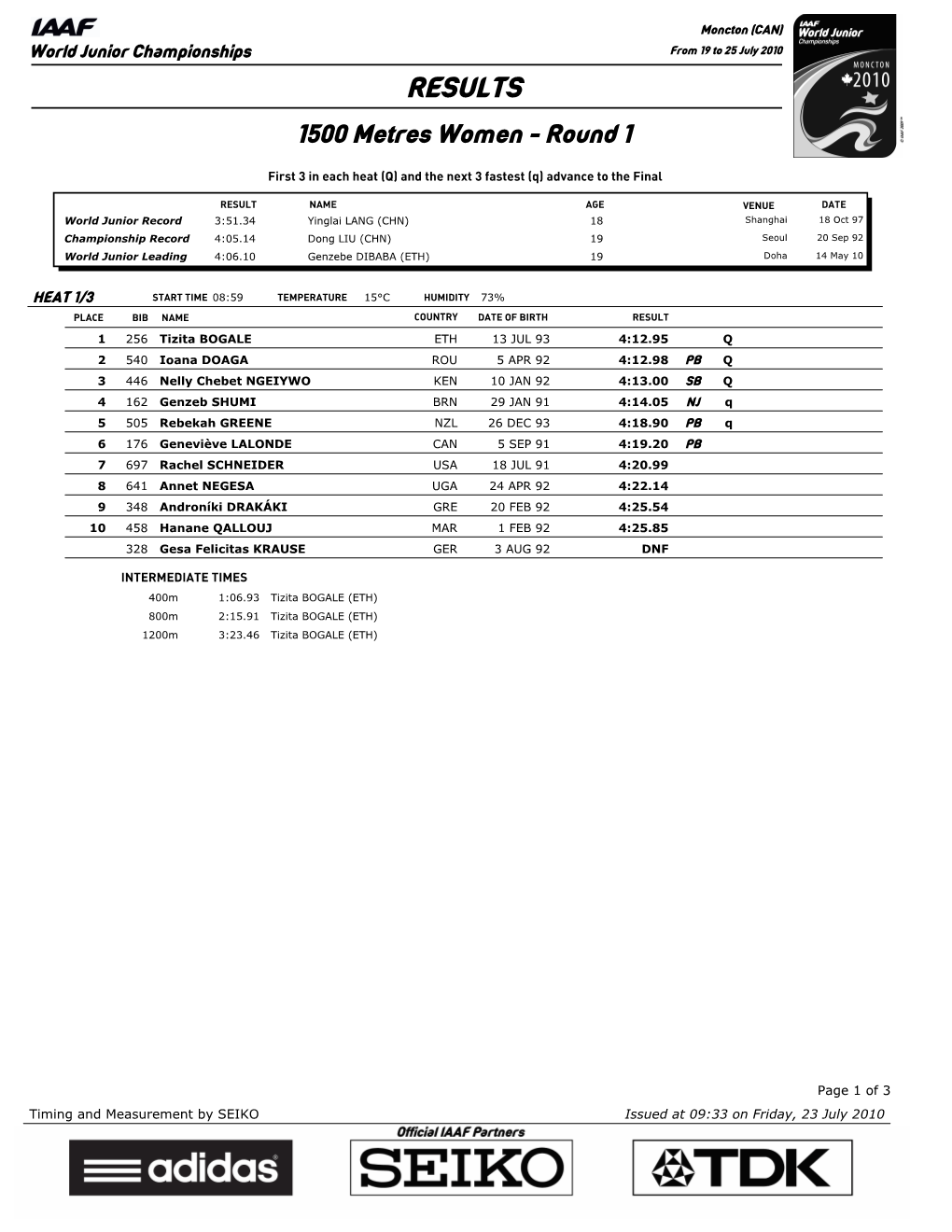 RESULTS 1500 Metres Women - Round 1