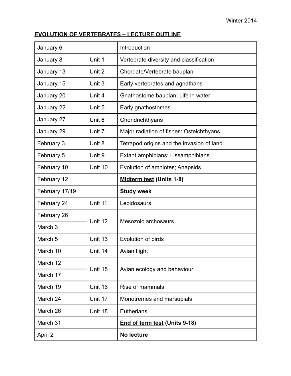 Vertebrate Outline 2014