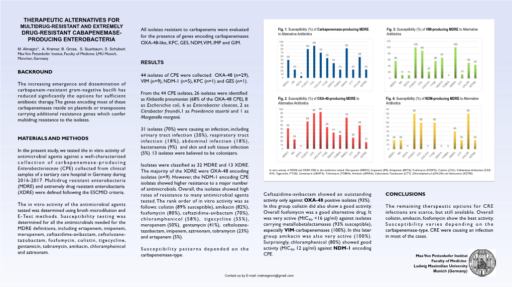 Therapeutic Alternatives for Drug-Resistant Cabapenemase- Producing Enterobacteria