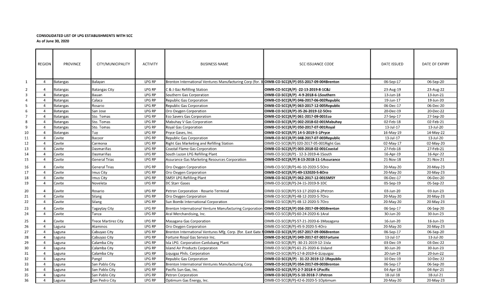 CONSOLIDATED LIST of LPG ESTABLISHMENTS with SCC As of June 30, 2020