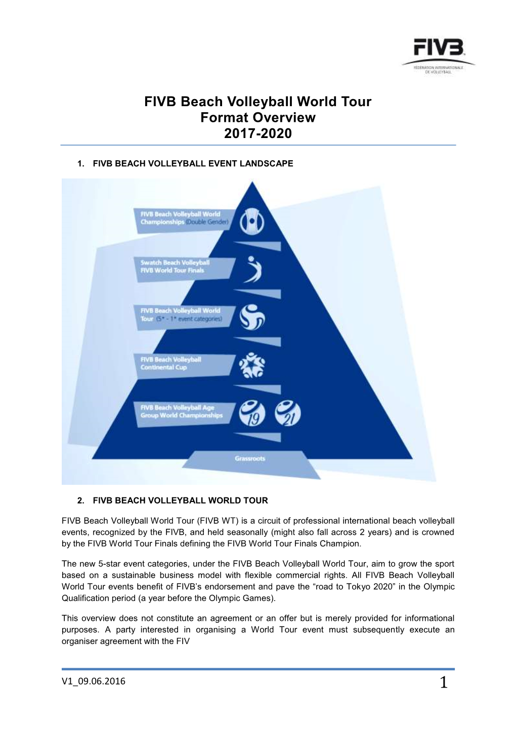 FIVB Beach Volleyball World Tour Format Overview 2017-2020