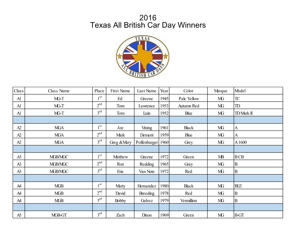 Winners by Class