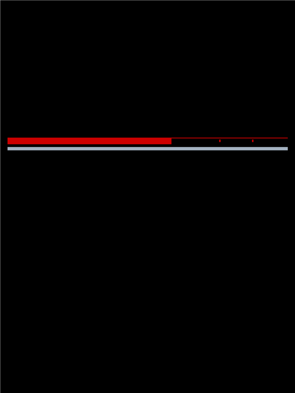 Swing: Components for Graphical User Interfaces