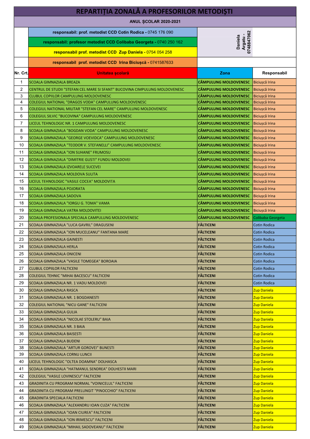 Repartizarea Pe Școli a Profesorilor Metodiști Ai ... -..: CCD Suceava