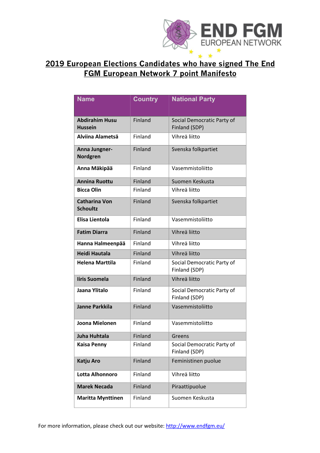 2019 European Elections Candidates Who Have Signed the End FGM European Network 7 Point Manifesto