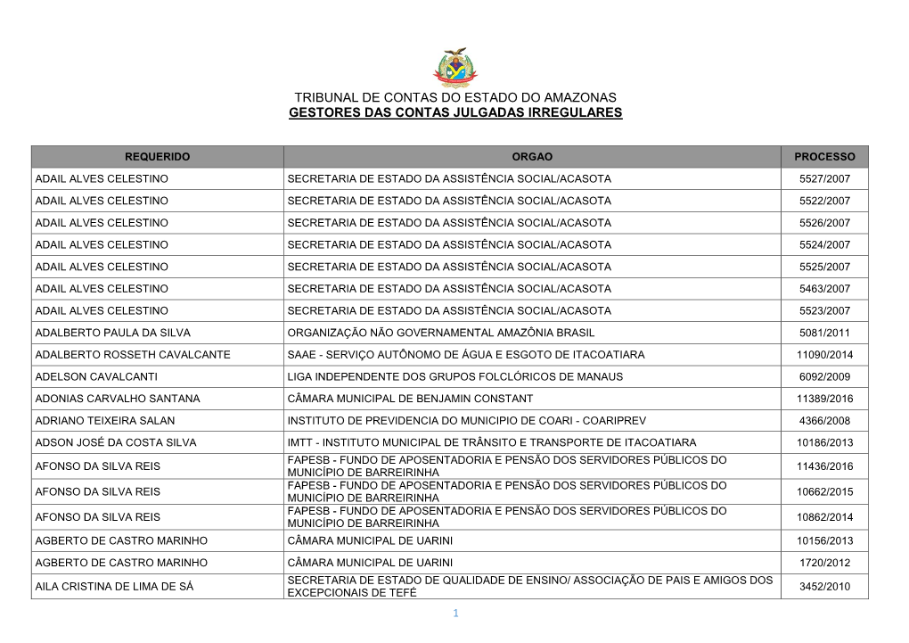 Tribunal De Contas Do Estado Do Amazonas Gestores Das Contas Julgadas Irregulares